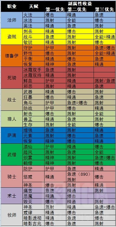 ħ��6.1�汾����ְҵ�������������ȱ����
