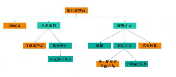 ħ������6.1׬Ǯ �°汾רҵ����׬Ǯ����
