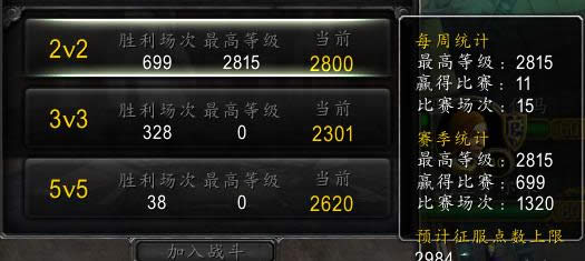 wow6.0pvp���� ǧ����������2800�ֶ��ĵ�