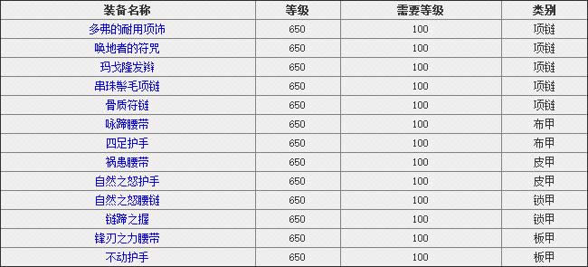 ħ������6.0����BOSS���估ˢ�¹���˵��